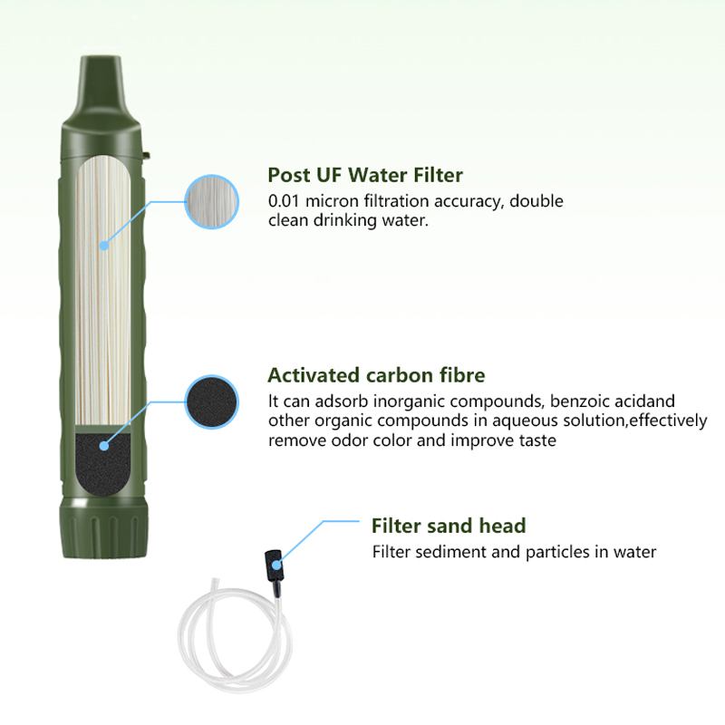 Filterwell Personal Camper Wat - đánh giá và giá Water Filter Straw