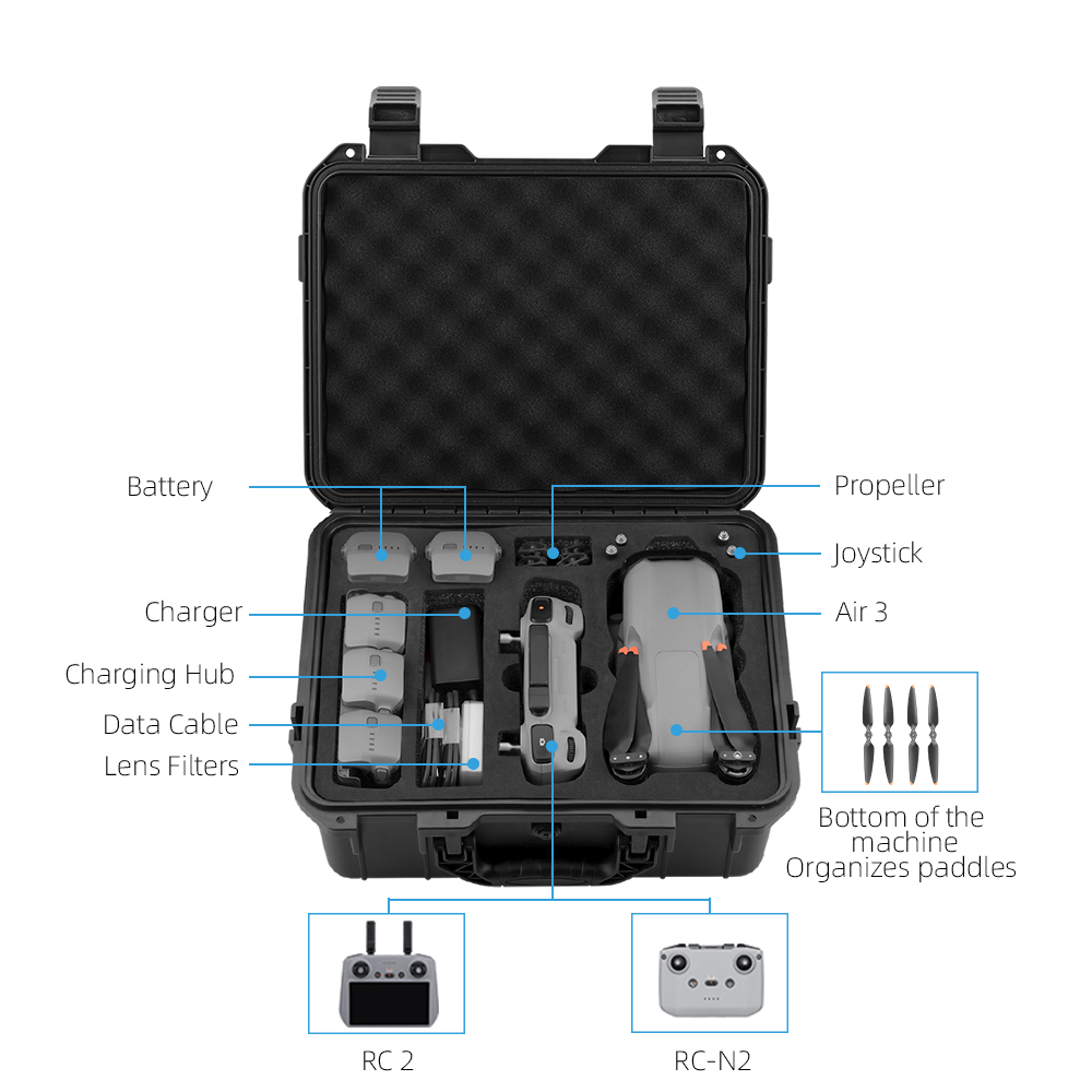 BRDRC Explosion-Proof Box for  - đánh giá và giá Outdoor Adventure Box
